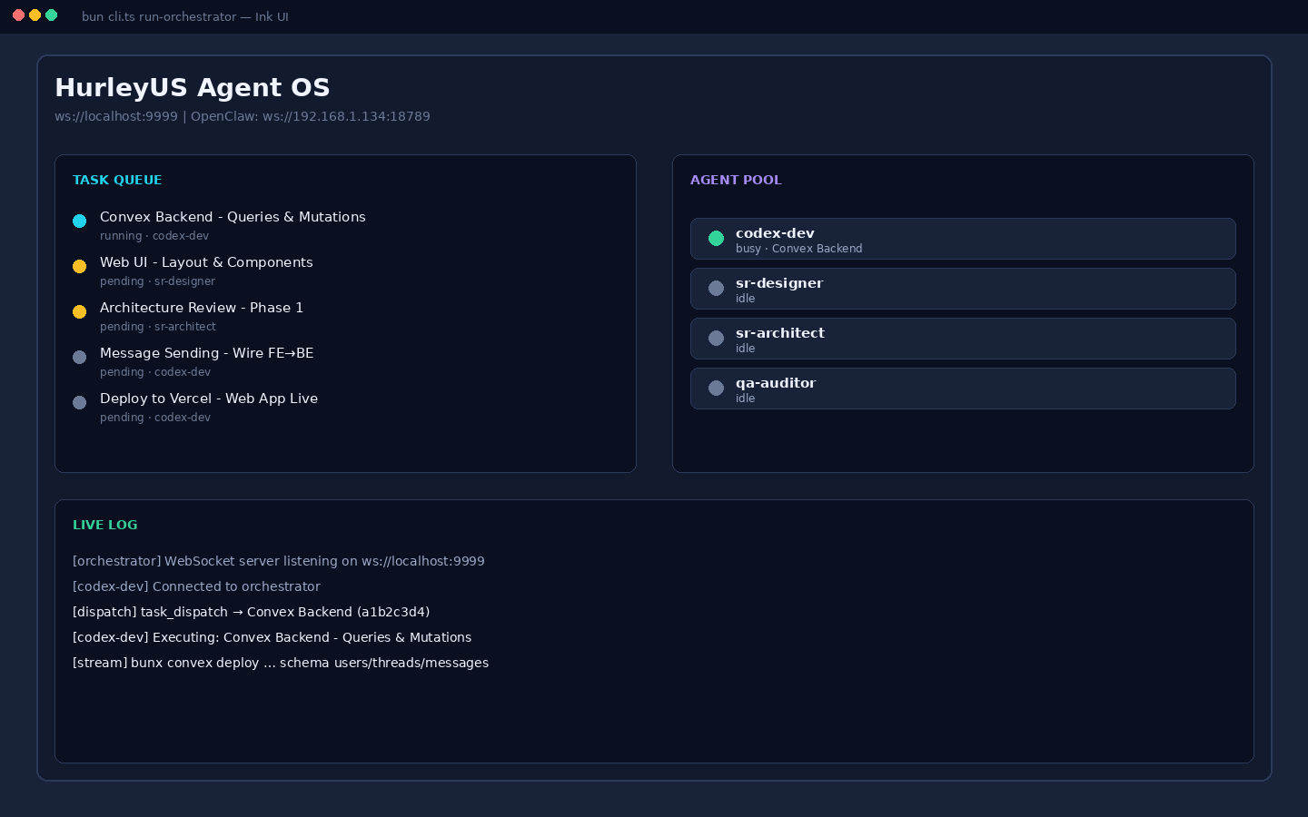 Ink UI