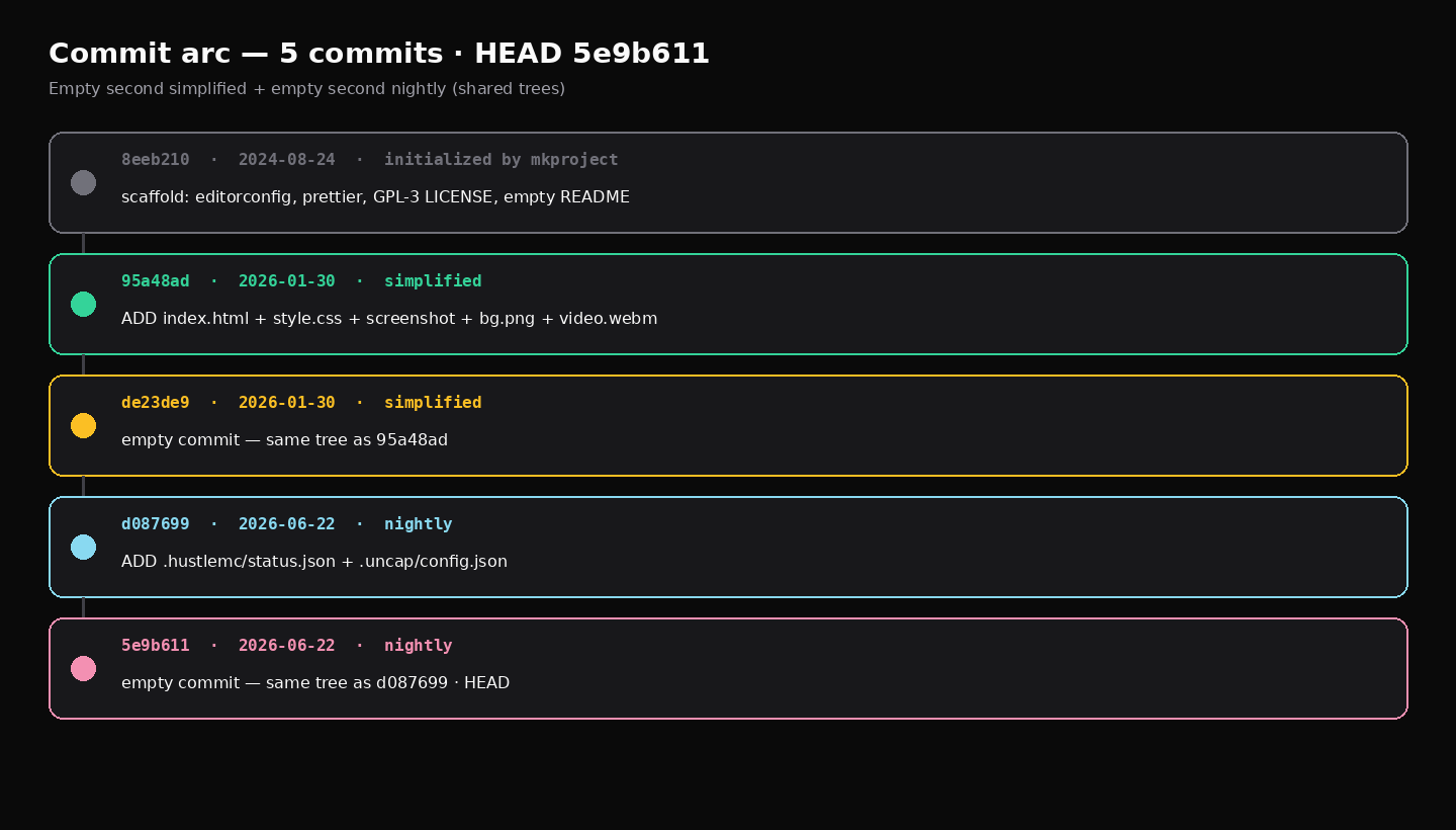 Commit arc