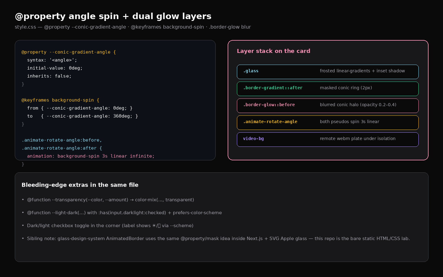 @property spin + layers