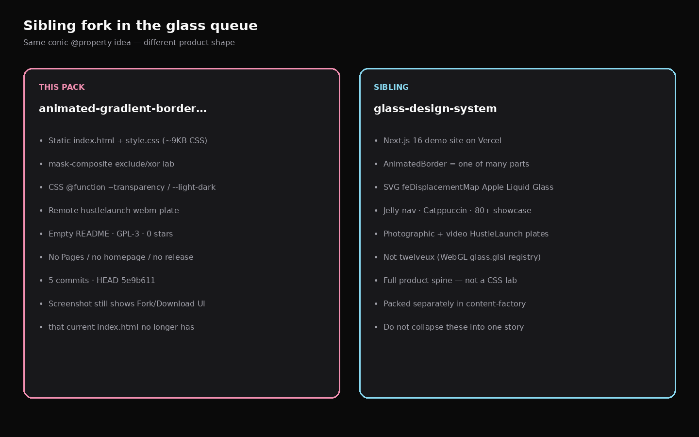 Sibling vs glass-design-system