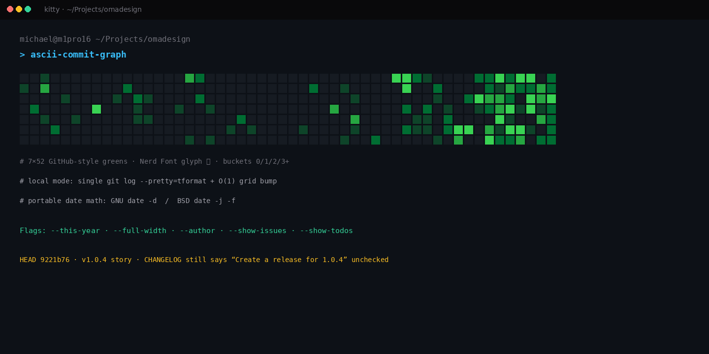 Terminal heatmap