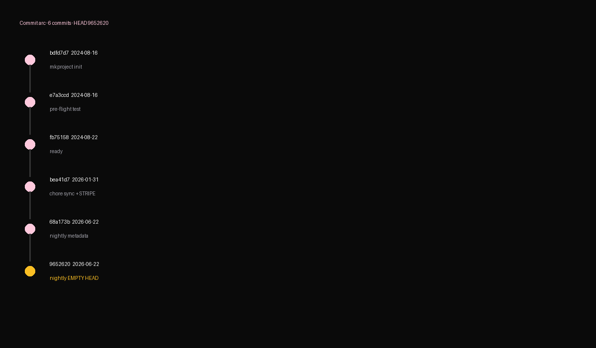 Commit arc