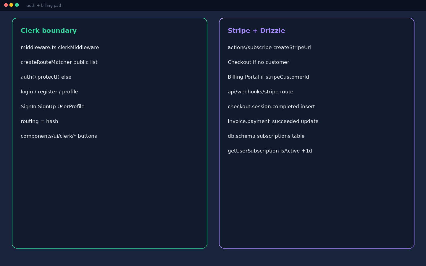 Auth + billing