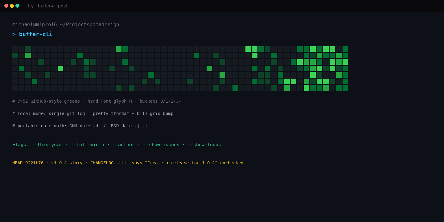 CLI post / profiles