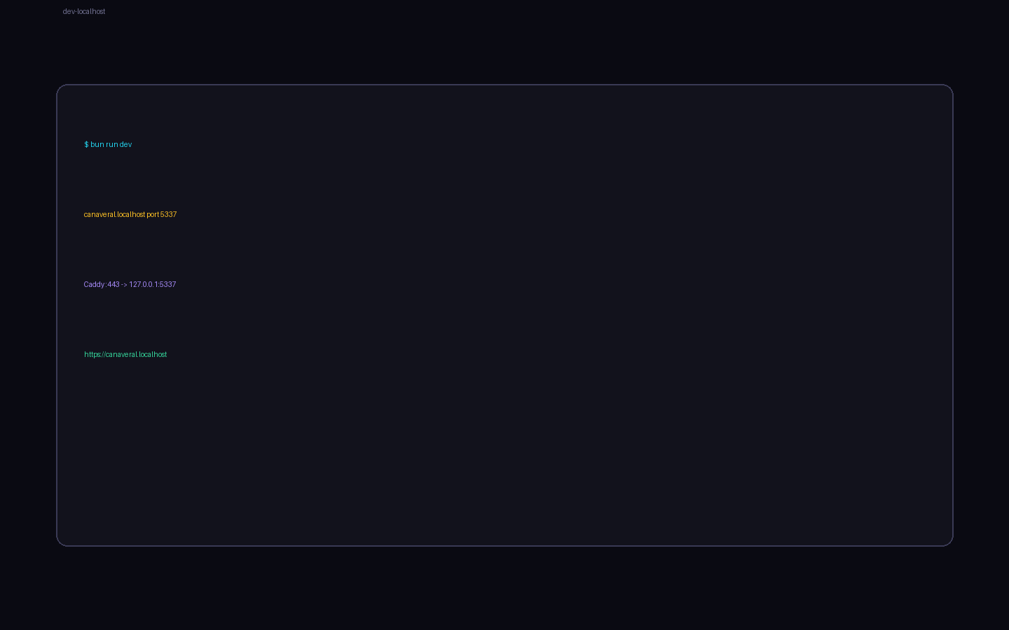 Caddy localhost