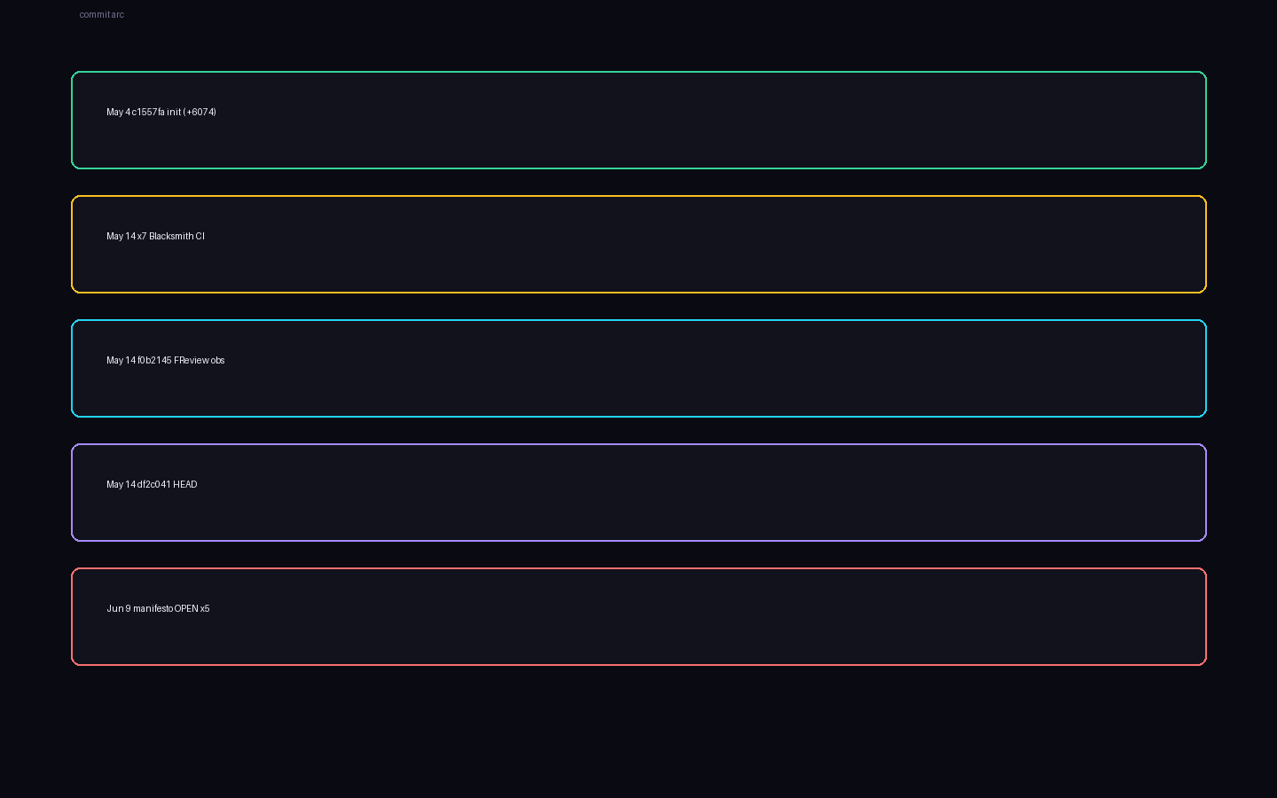 Commit arc