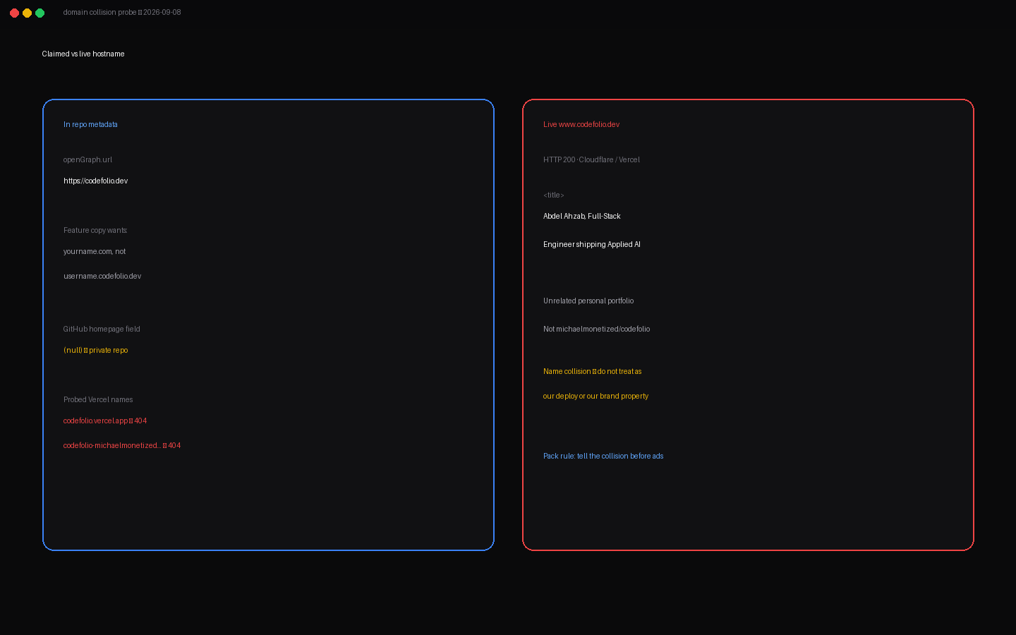 codefolio.dev claimed in OG vs live third-party portfolio