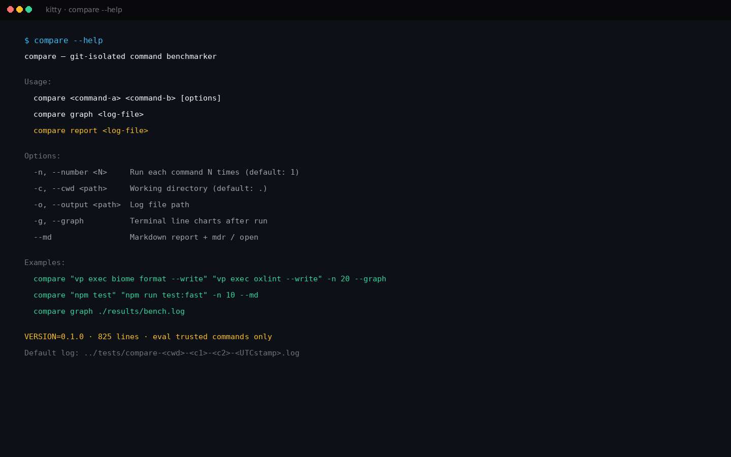 CLI help surface