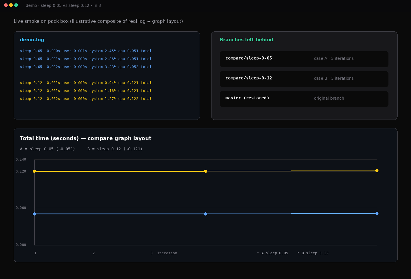 Sample log + terminal charts