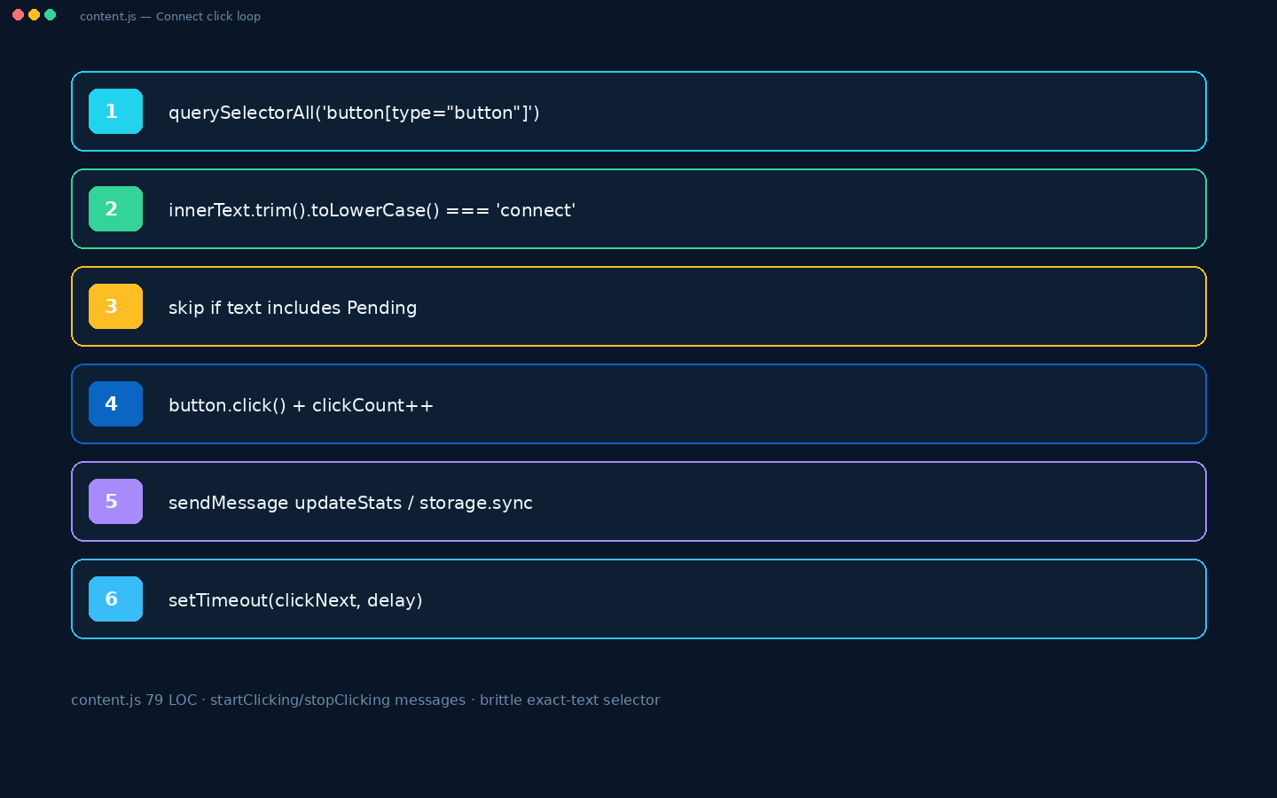Content loop