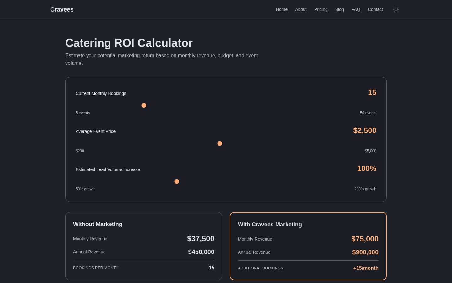 ROI calculator