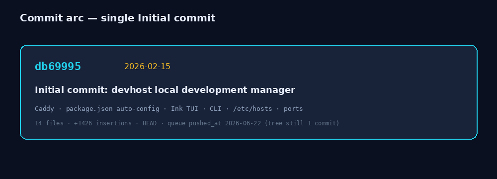 Commit arc