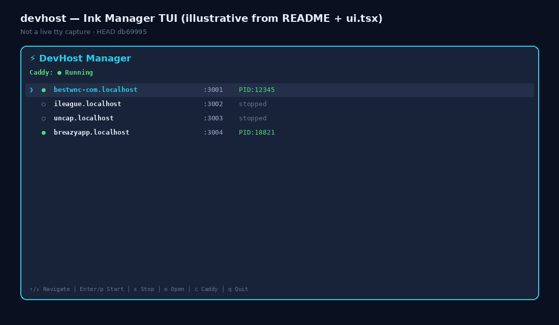 DevHost Manager TUI