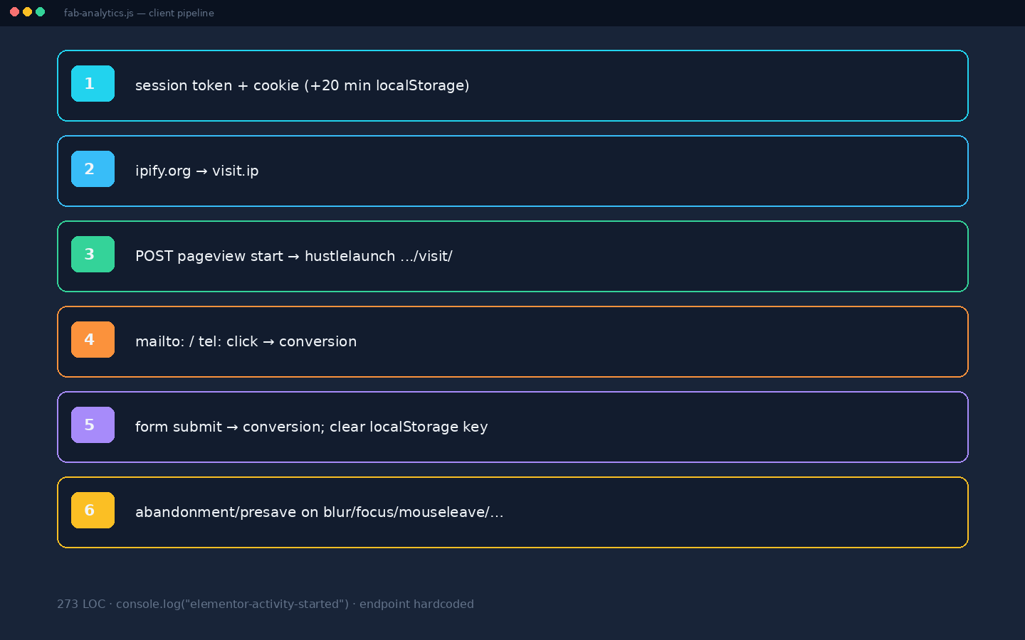 Client pipeline