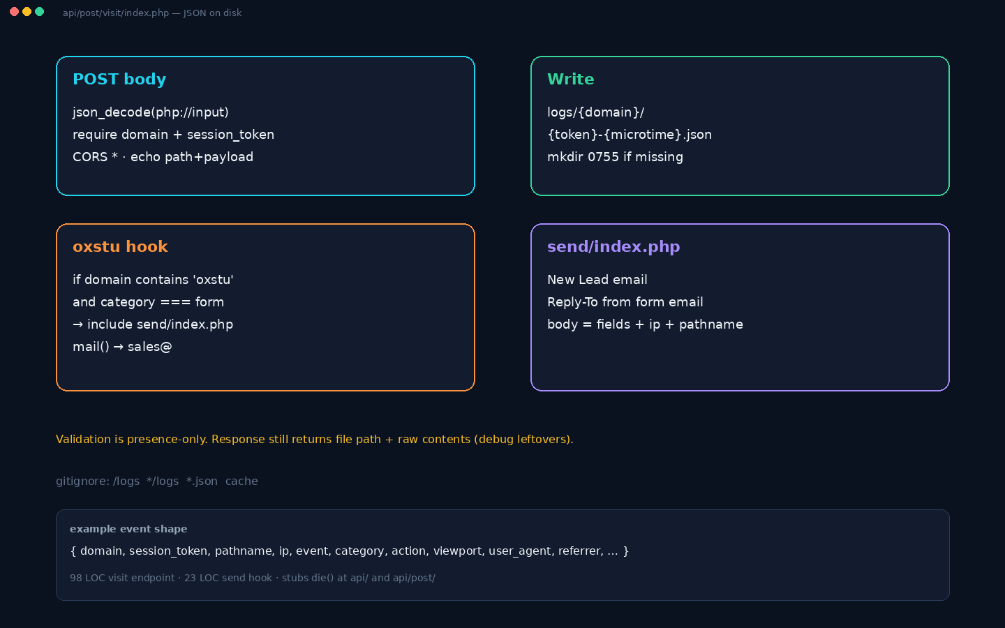 PHP JSON ingest