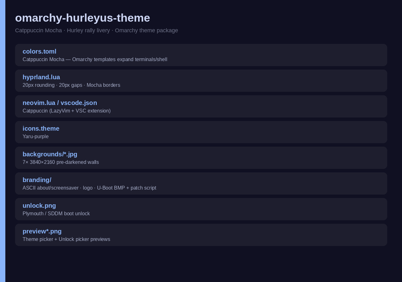 Repo layout. colors, lua, walls, branding, unlock