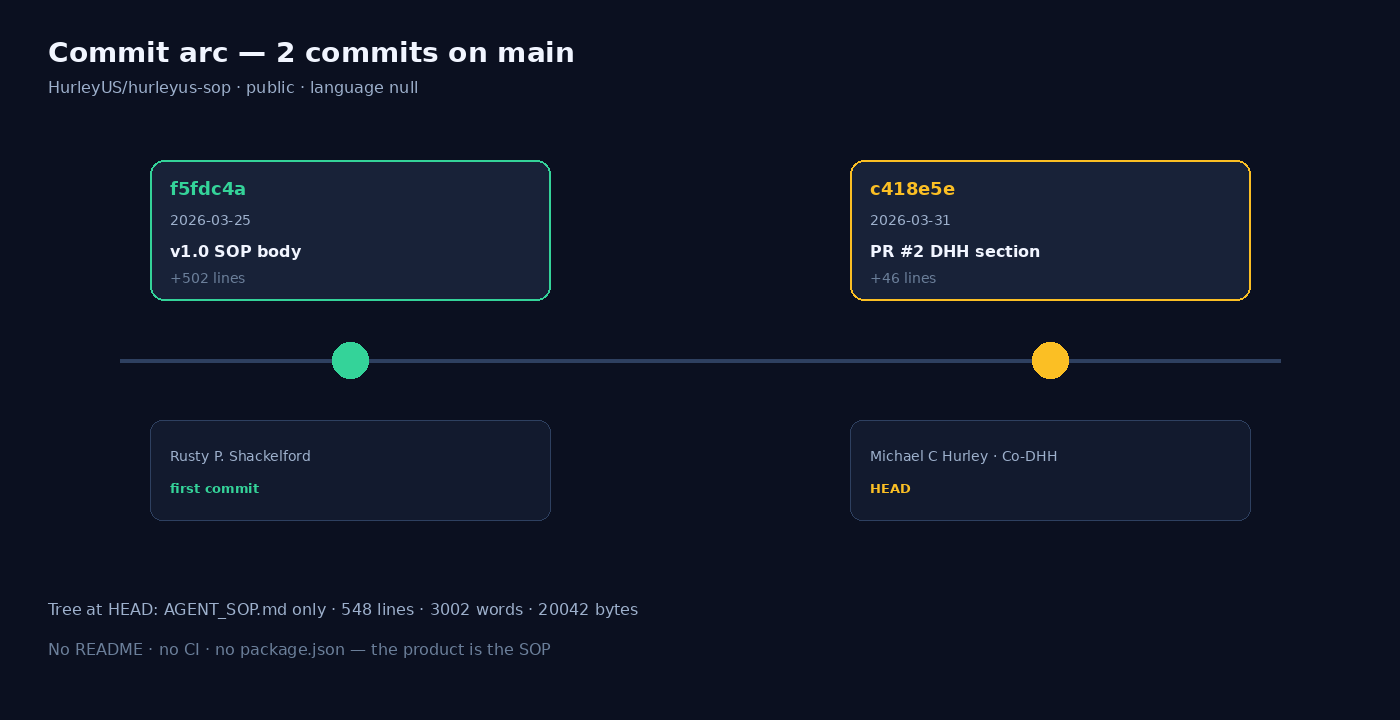 Commit arc