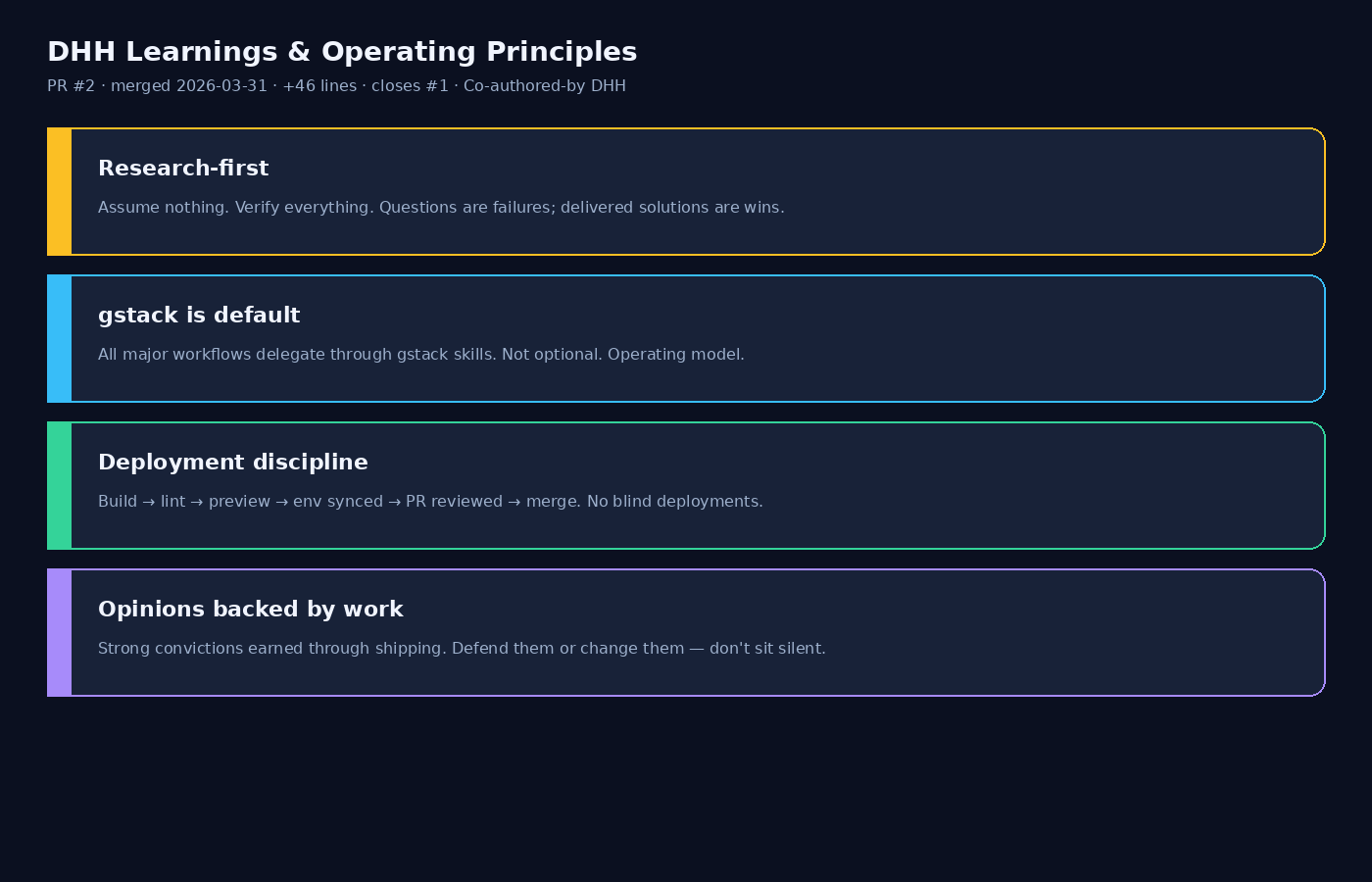 DHH gstack mandate
