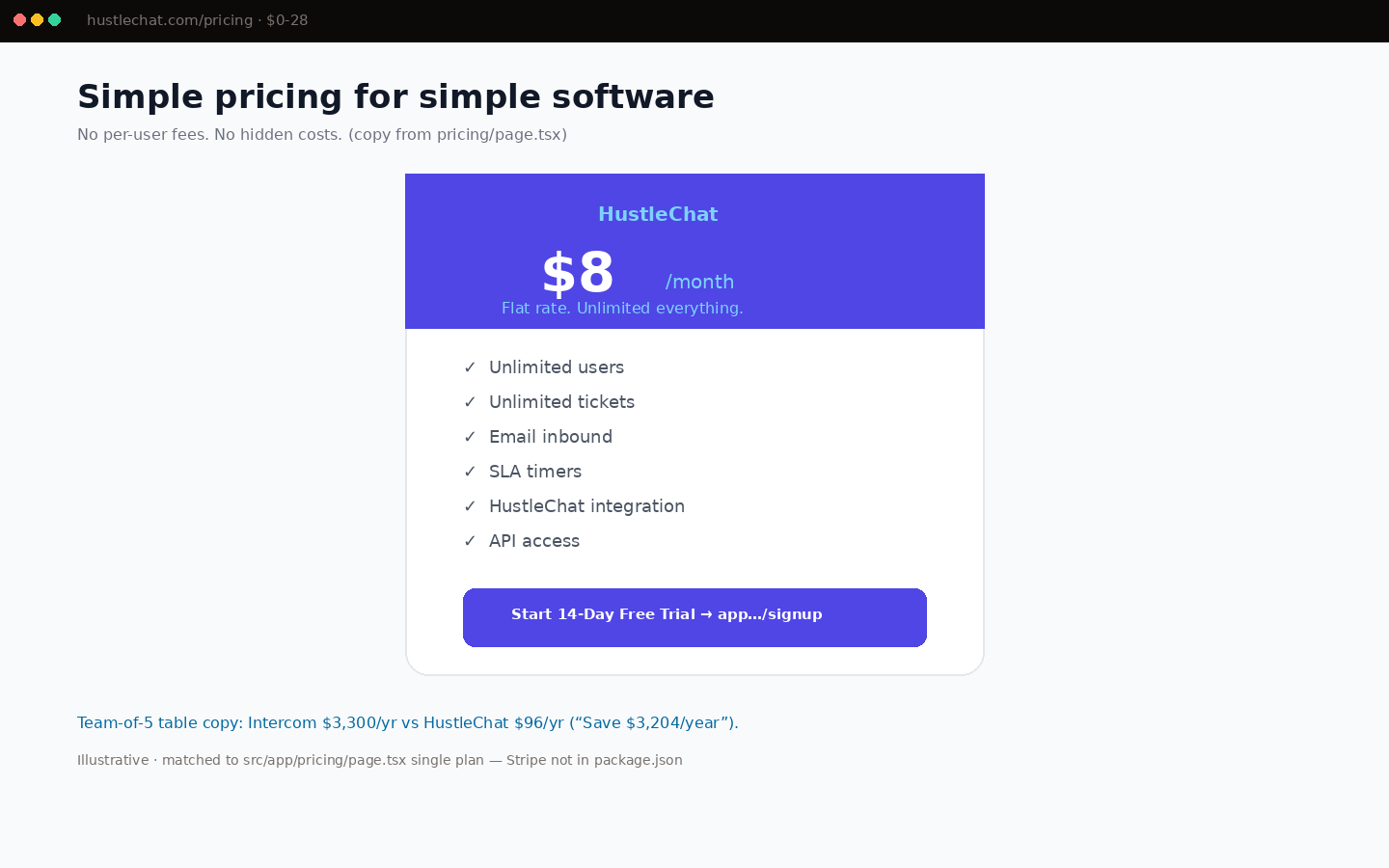 Pricing