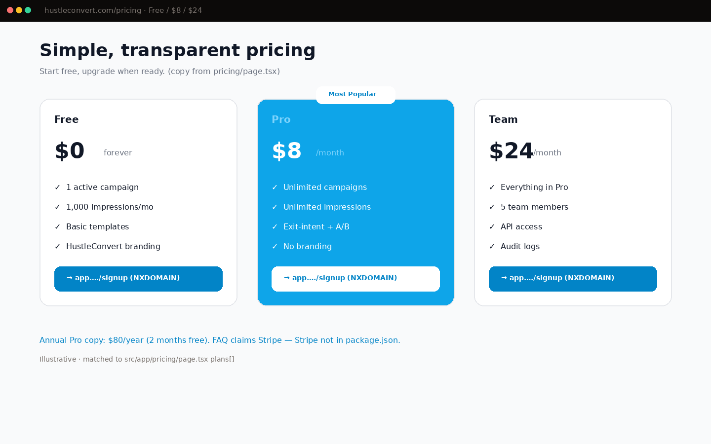 Pricing plans