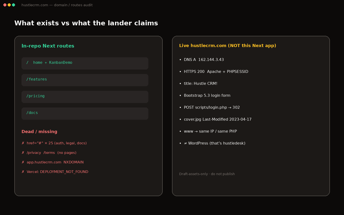Missing routes + PHP domain