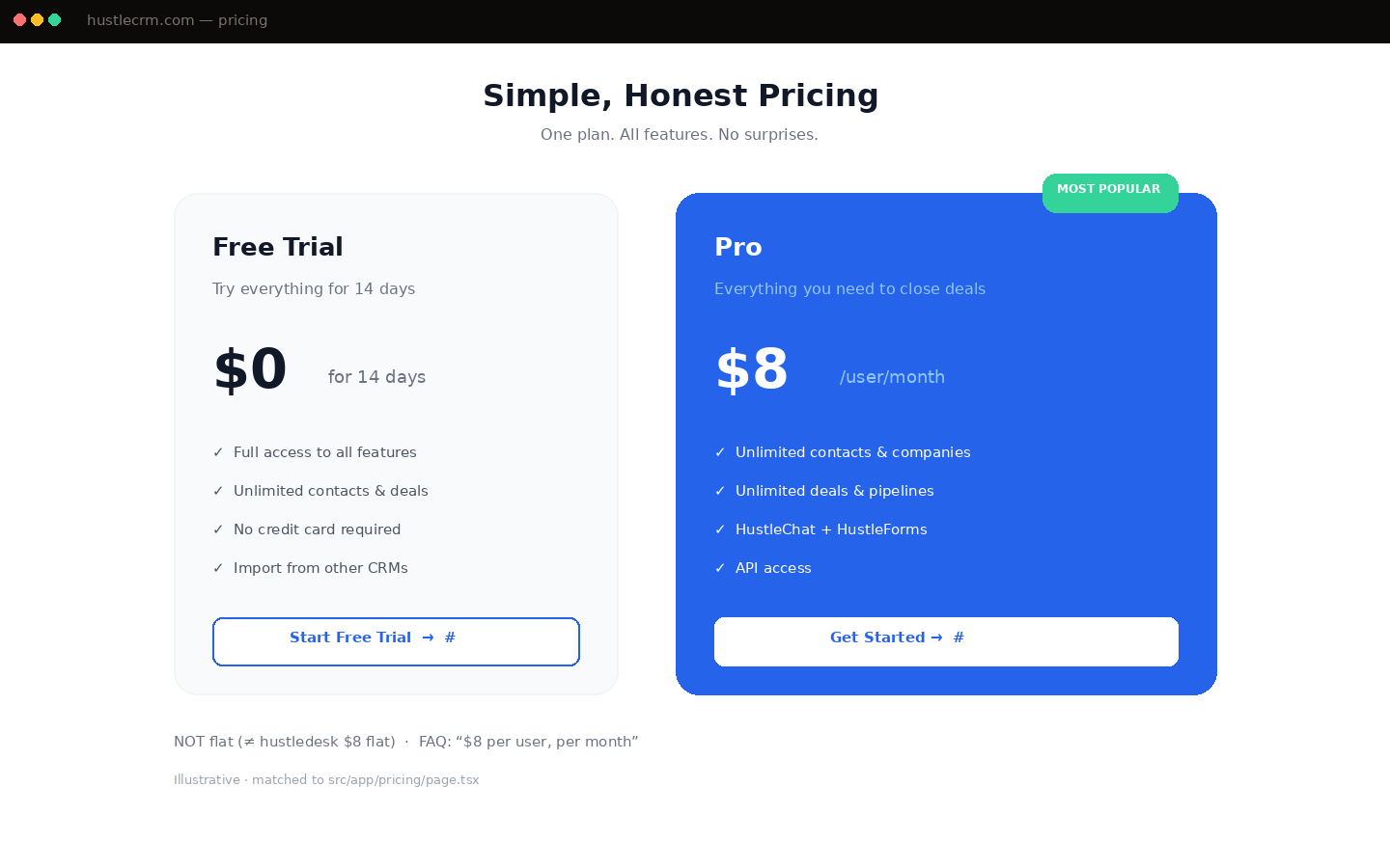 Pricing Pro $8/user