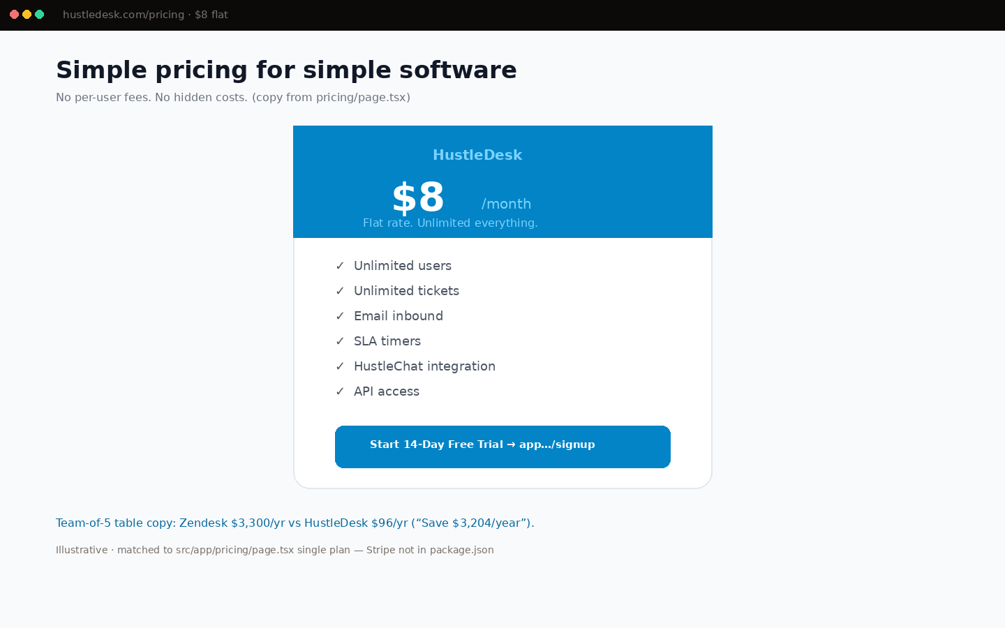Pricing flat $8