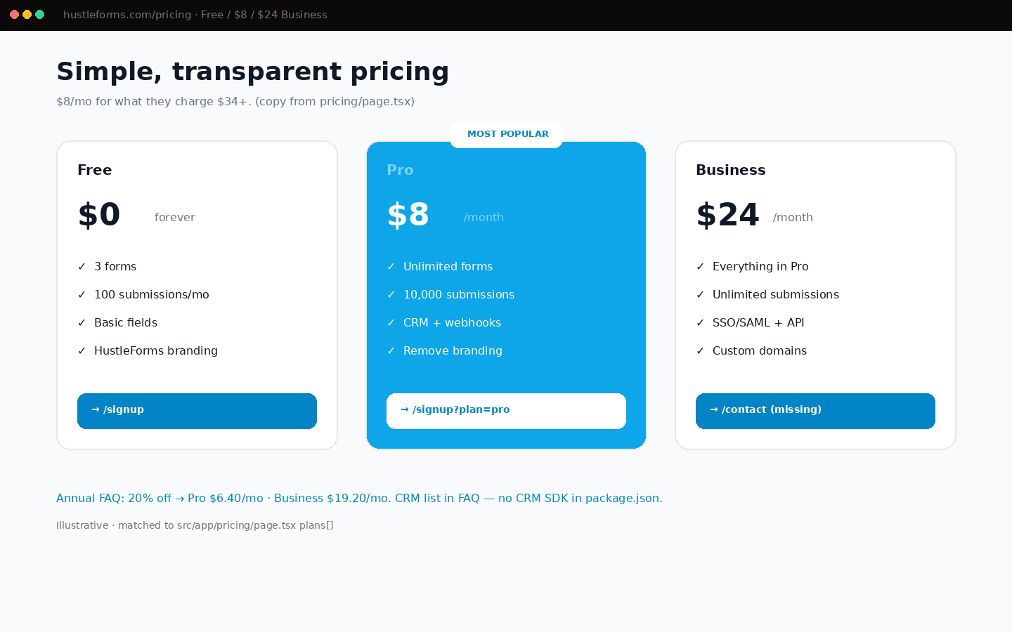 Pricing plans