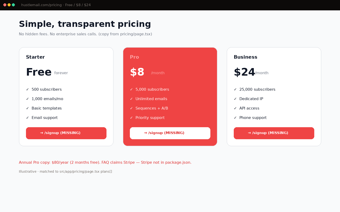Pricing plans