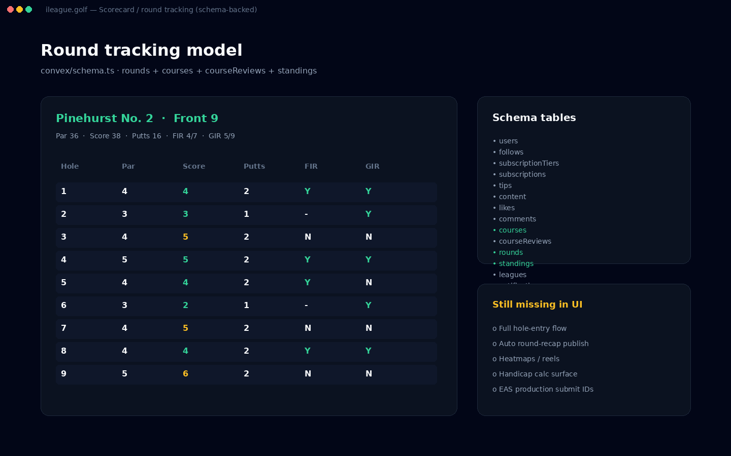 Scorecard / schema mock. hole-by-hole model vs missing UI