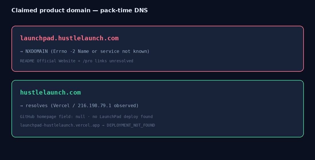 Domain NXDOMAIN