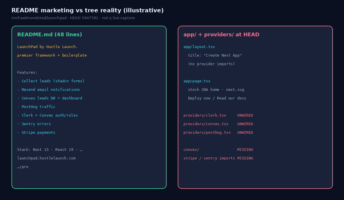 README vs tree