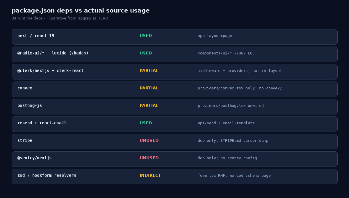 Stack deps vs usage
