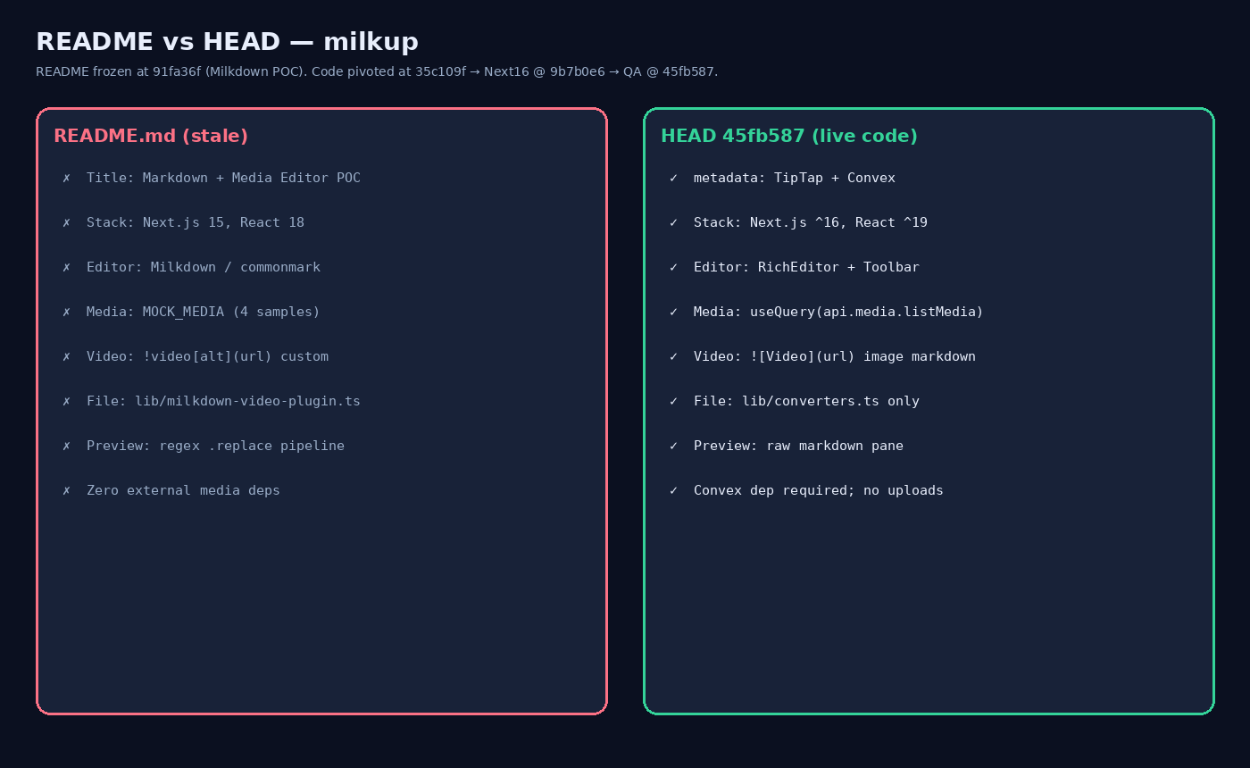 README vs HEAD