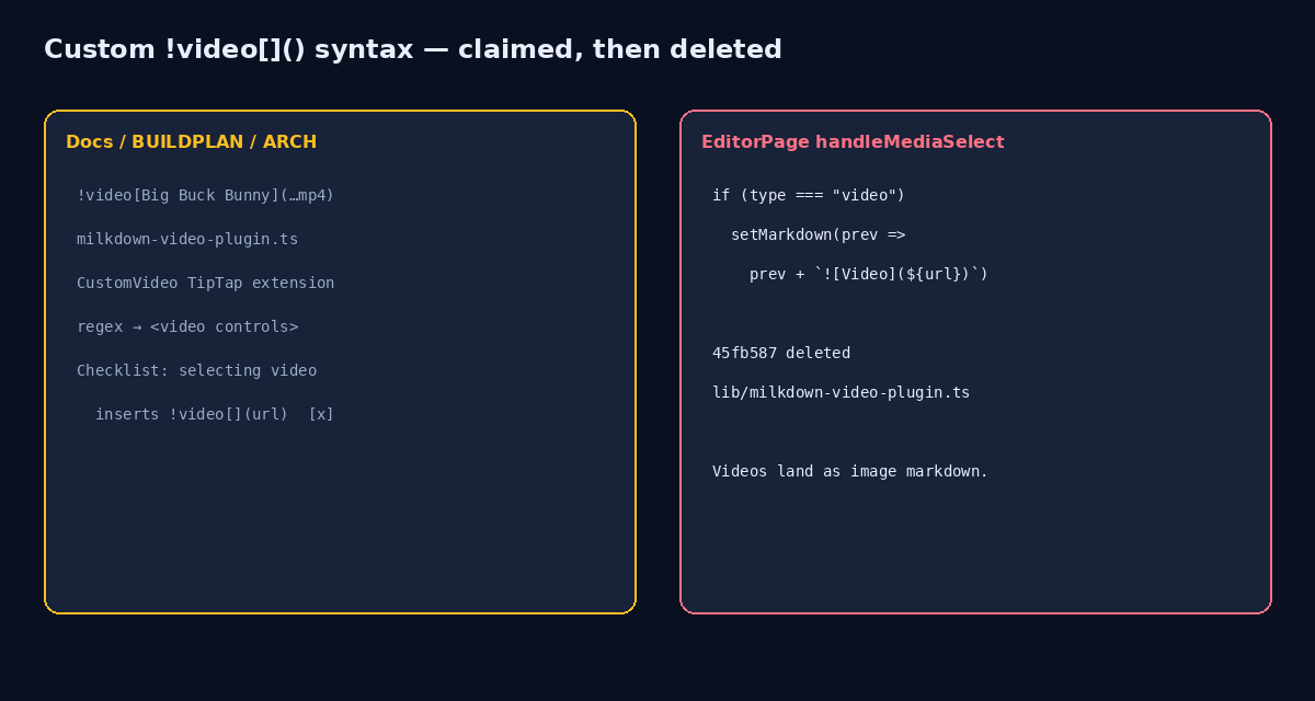 Video syntax lost