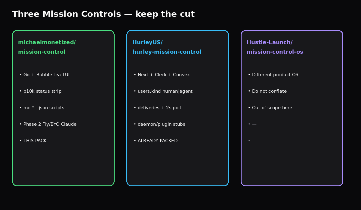 Three Mission Control names cut apart