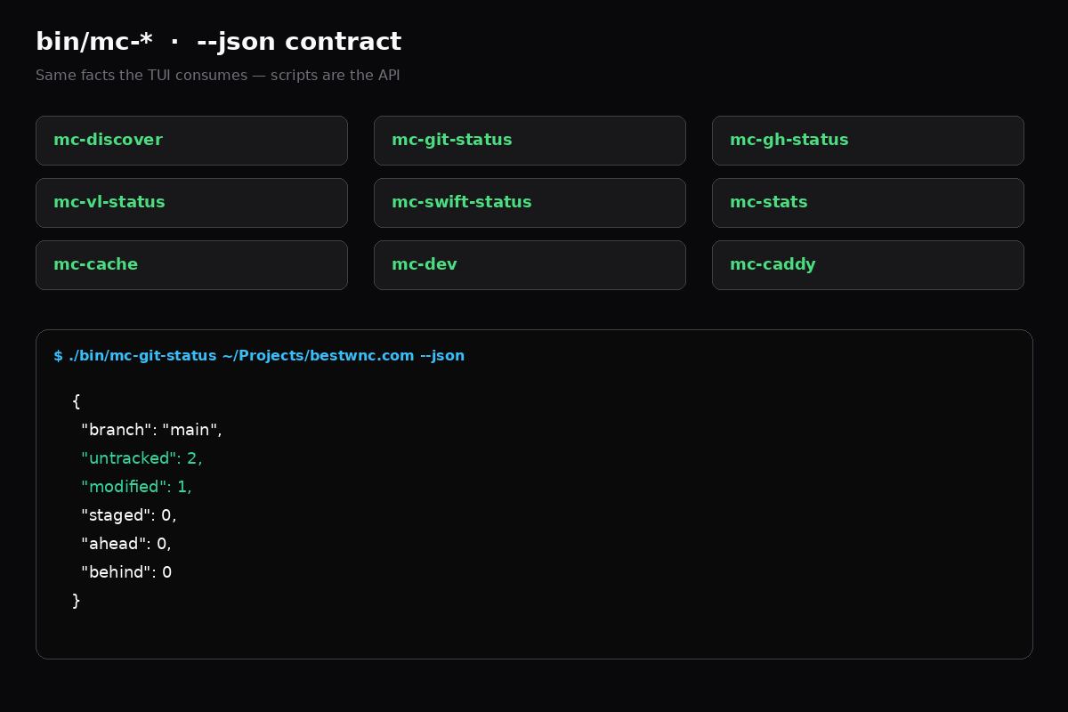 Shell suite mc-* with --json