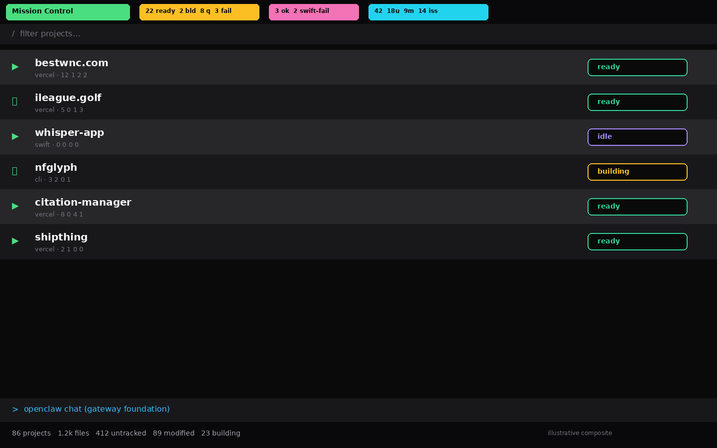p10k-style TUI zones. status, search, project list, chat, totals