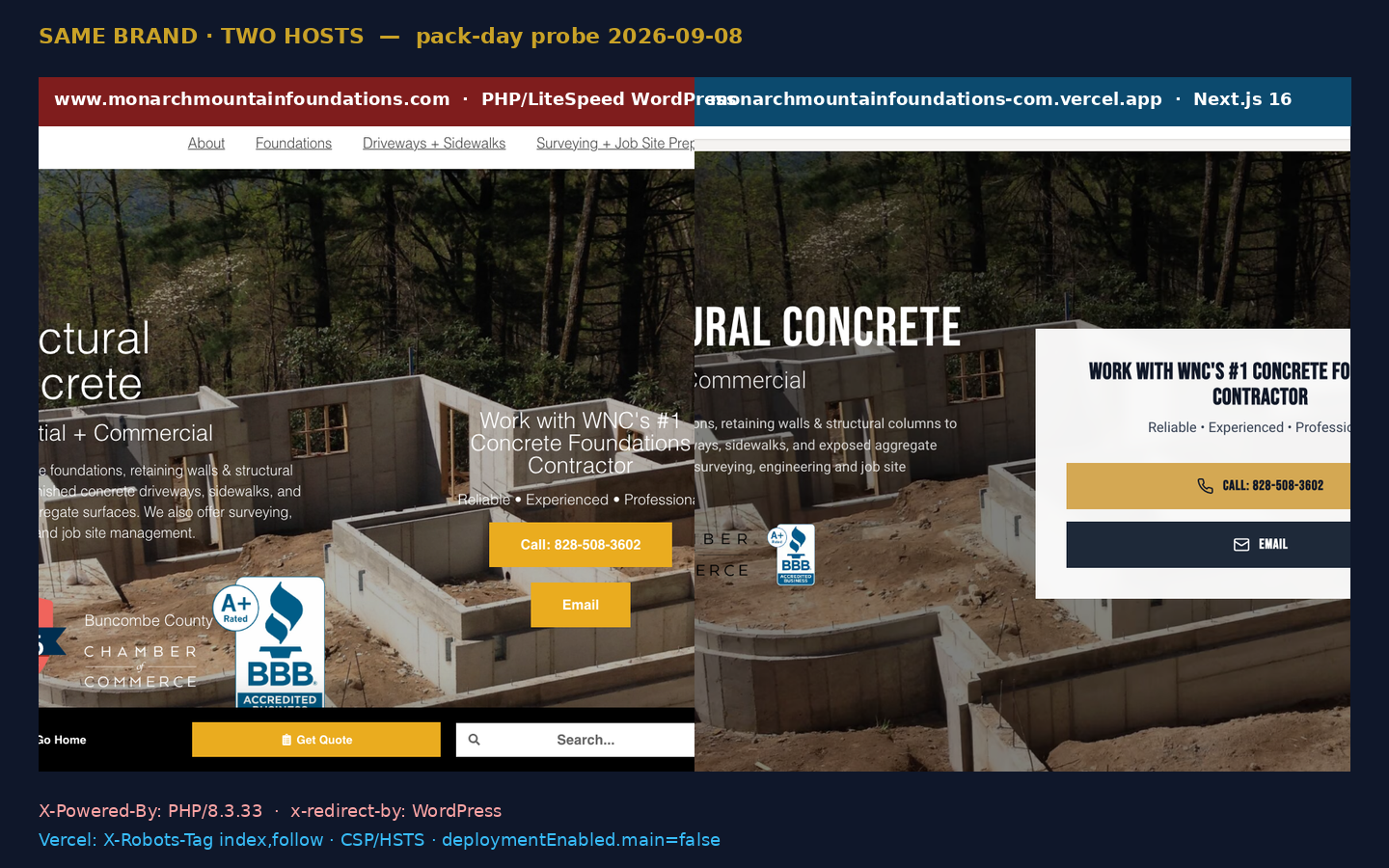WordPress www vs Next Vercel. Dual hosts