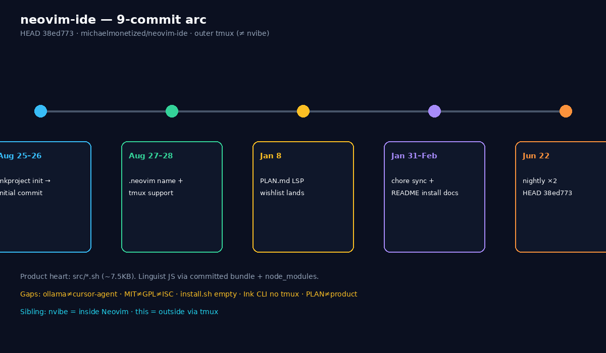9-commit arc