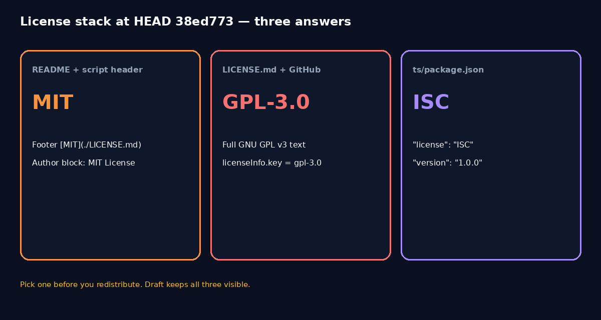MIT vs GPL-3.0 vs ISC