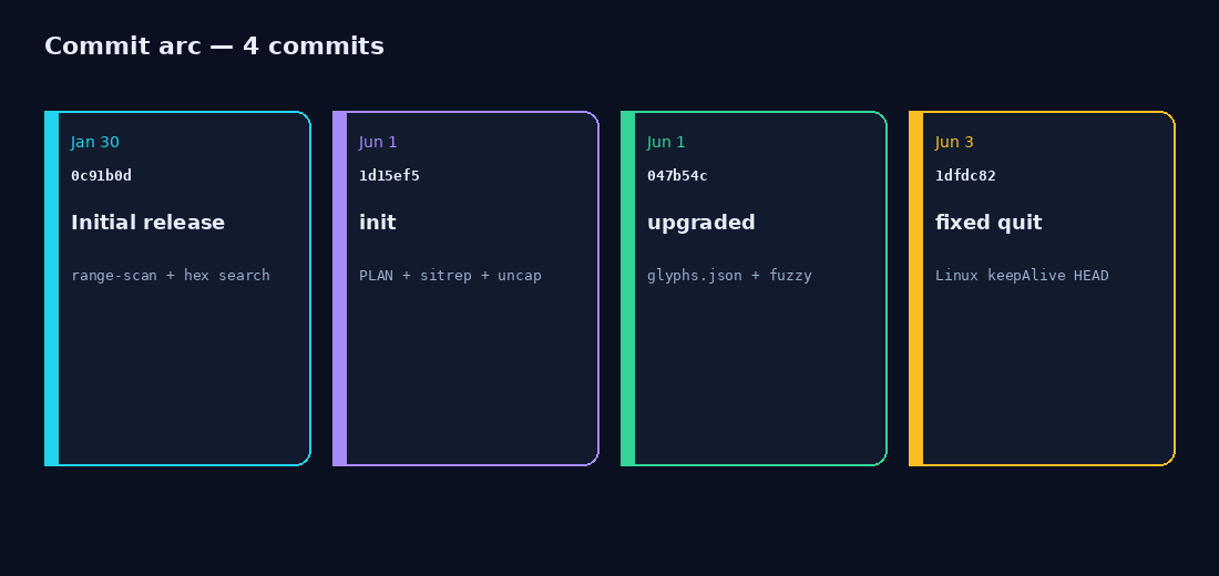 Commit arc