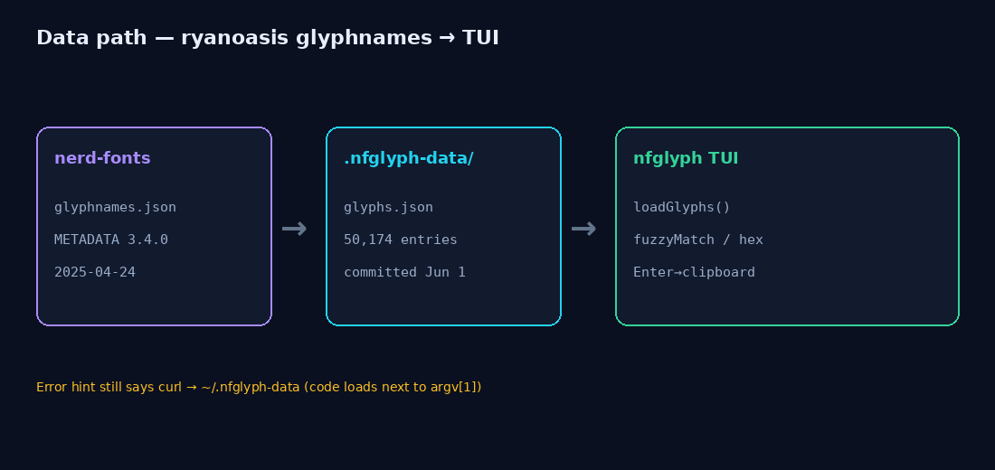 glyphs.json pipeline