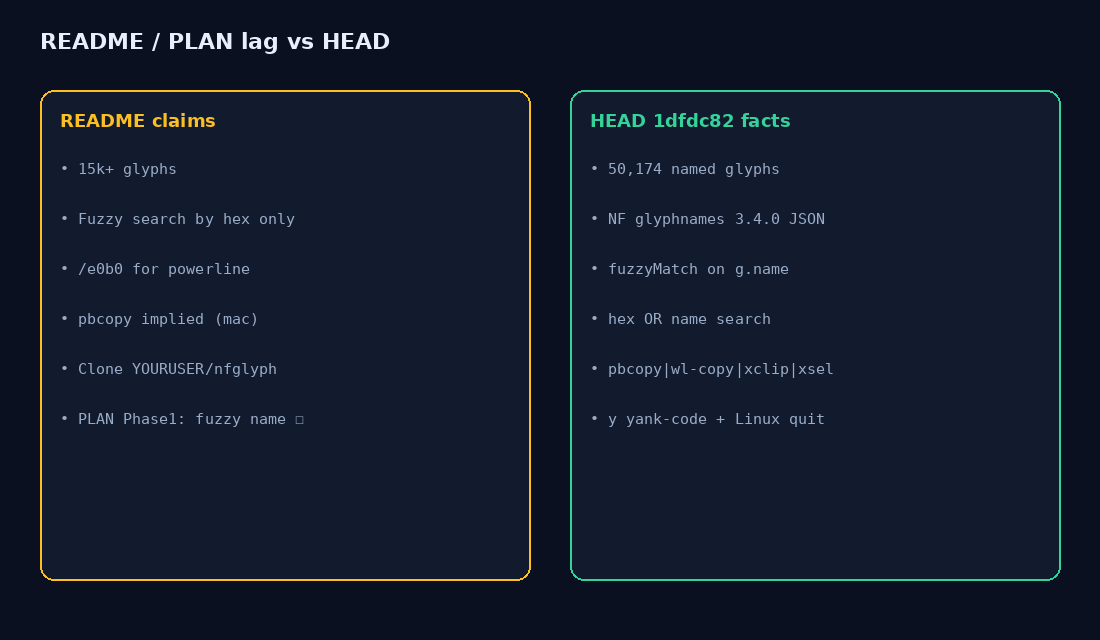 README / PLAN gap