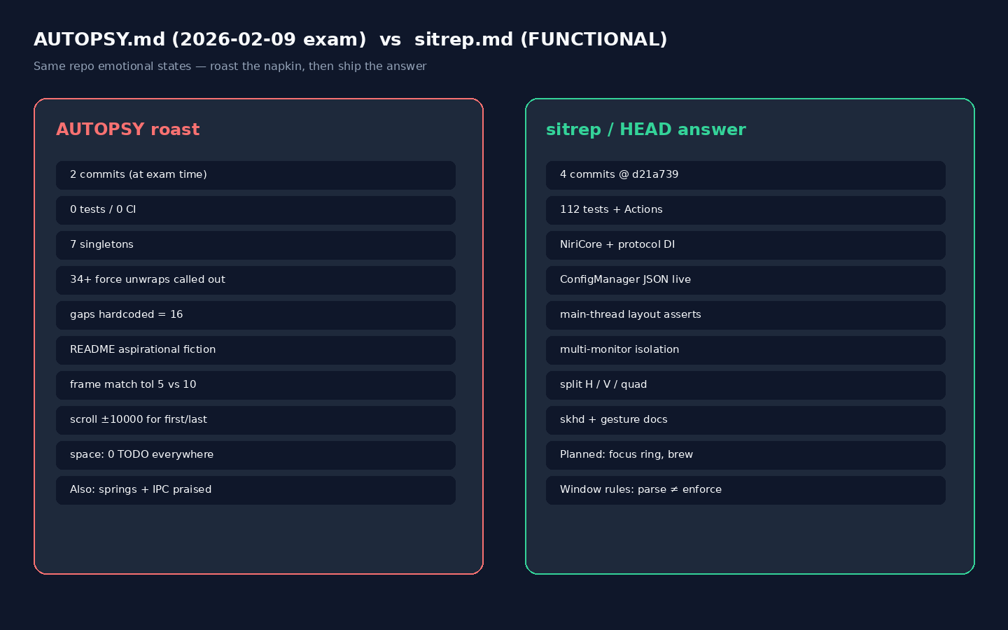 AUTOPSY.md roast vs sitrep FUNCTIONAL