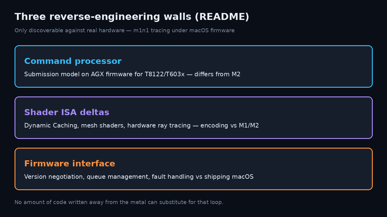 Three RE walls, CP submission, ISA deltas, firmware interface