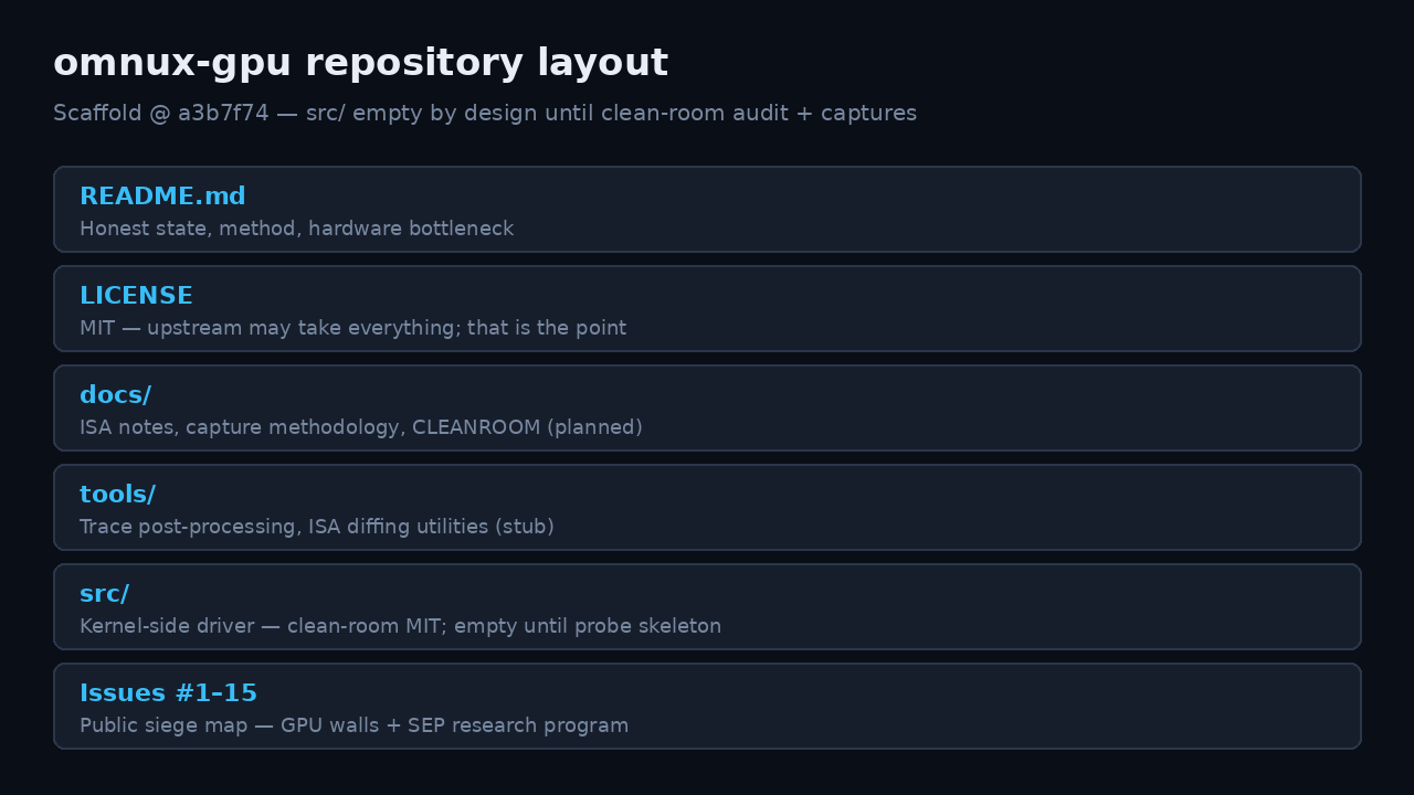 Repo layout, docs, tools, empty src, MIT LICENSE
