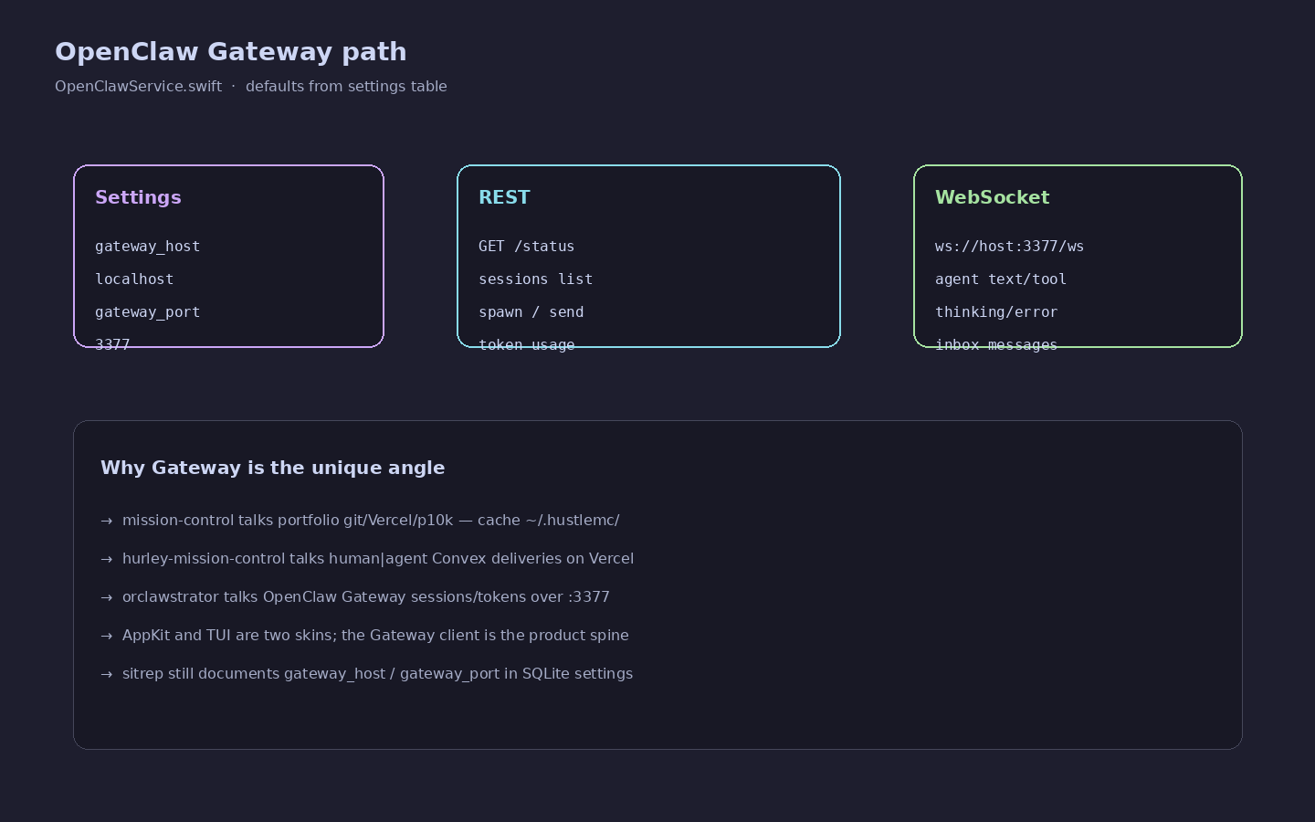 OpenClaw Gateway REST + WebSocket session/token path