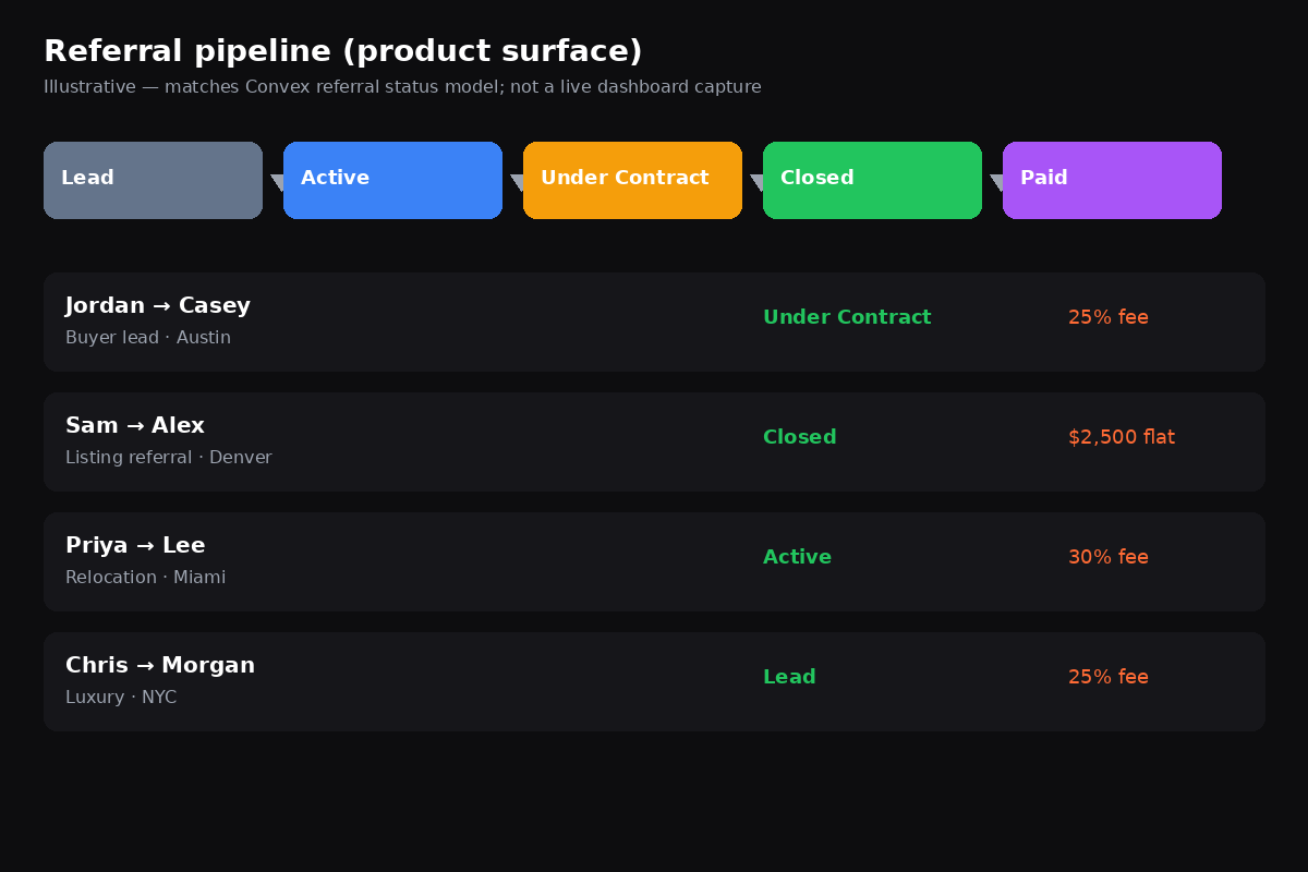 Illustrative pipeline mock, not a live authenticated dashboard