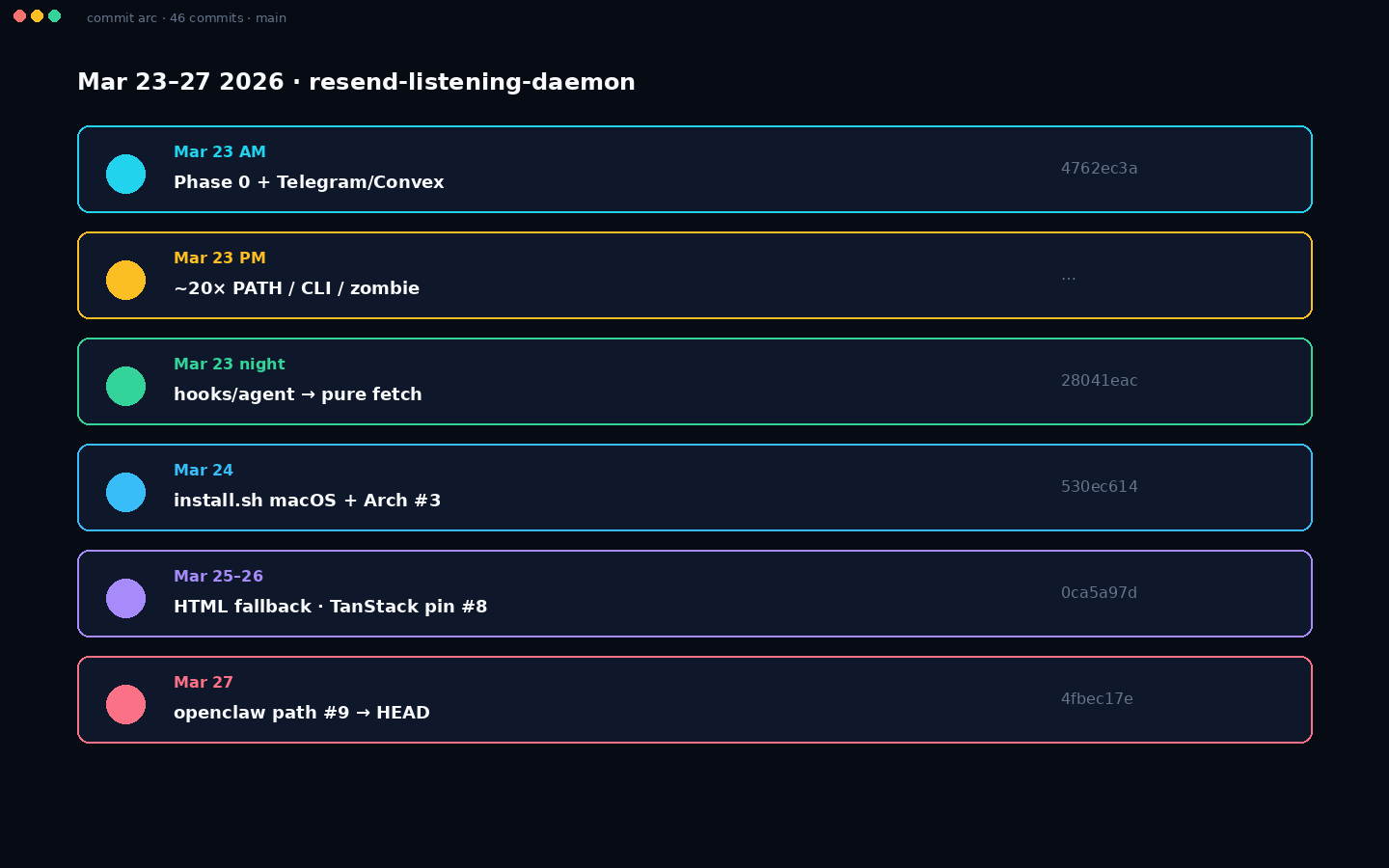 Commit arc